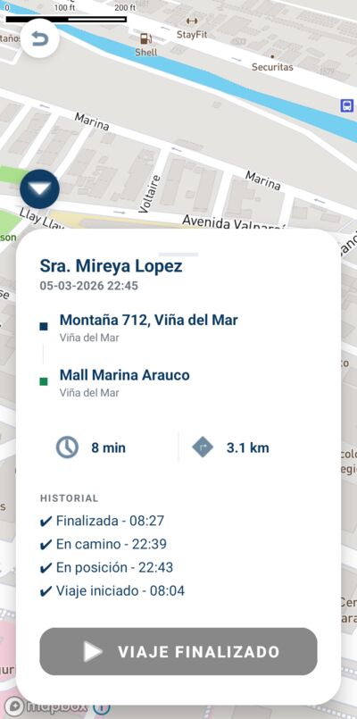 Estado del servicio