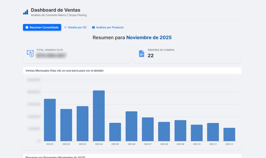 Ventas mensuales con detalle a un clic — sistema desarrollado por SDW