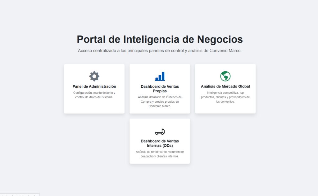 Portal de inteligencia de negocios — sistema desarrollado por SDW